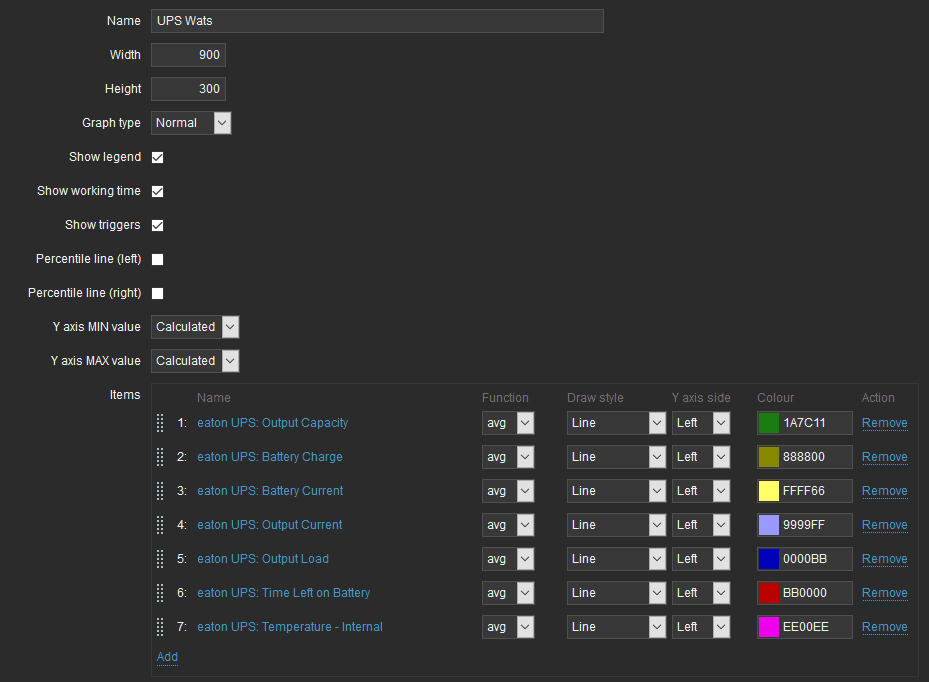 Zabbix monitor SNMP: grafico