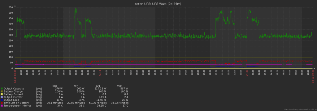 Zabbix monitor SNMP: grafico
