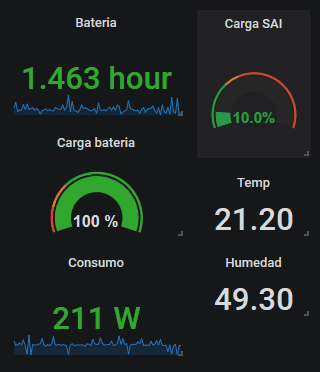 grafana sai general