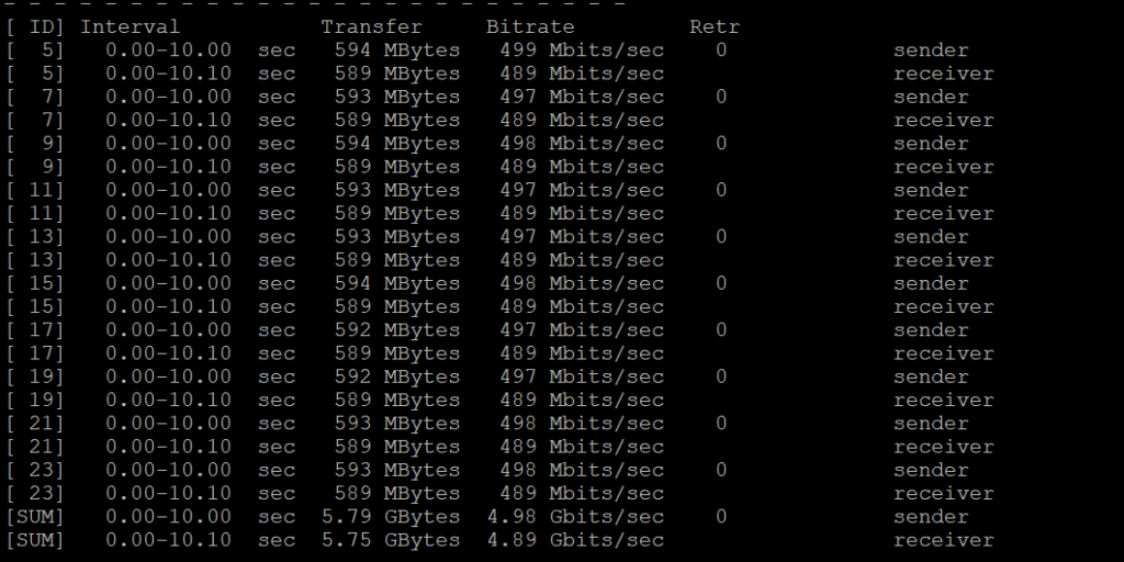 iperf 3 10g