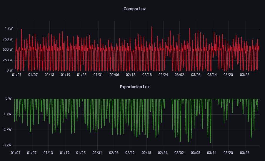 importacion vs exportacion del primer trimestre
